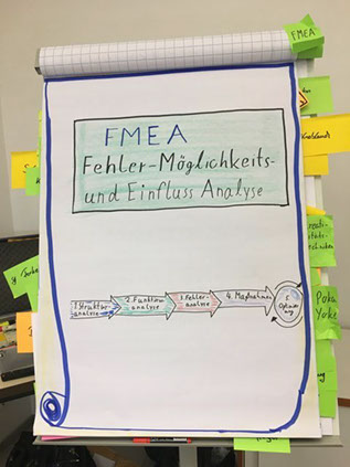 Training FMEA