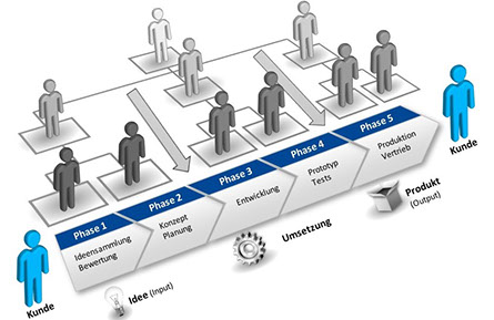 Training IATF