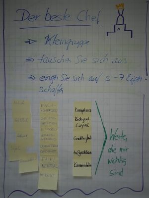 TrainingFuehrungskraefte_B2 Training Führungskräfte